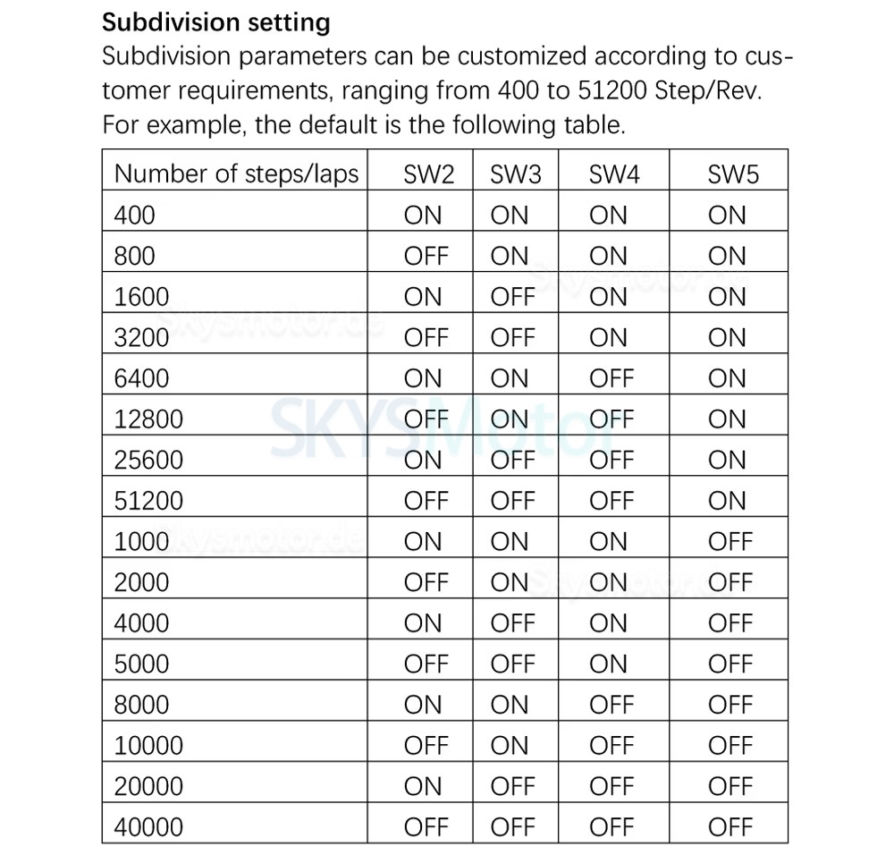 Nema 23 Integrierter Closed Loop Schrittmotor OSP001653 1,2Nm/2Nm/2,5Nm/3Nm mit Treiber und Zeilen Encoder